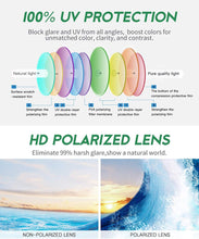 Load image into Gallery viewer, polarized sunglasses composition