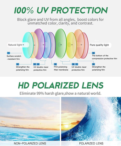 Polarized Sunglasses  - Why It Matters