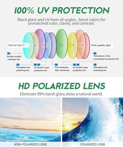 polarized chart